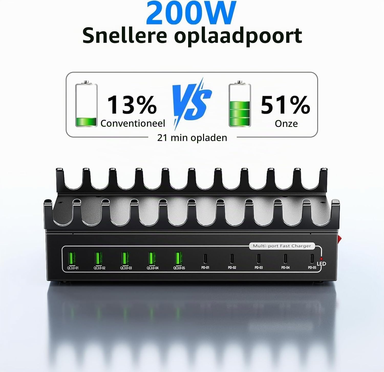 USB C-oplader meervoudig, USB-oplaadstation voor meerdere apparaten, totaal vermogen 200W 10 poorten【5USBA en 5USBC】, compatibel met iPhone 11/12/13/14/15/16/XS/XR/8/mobiele telefoons/tablet