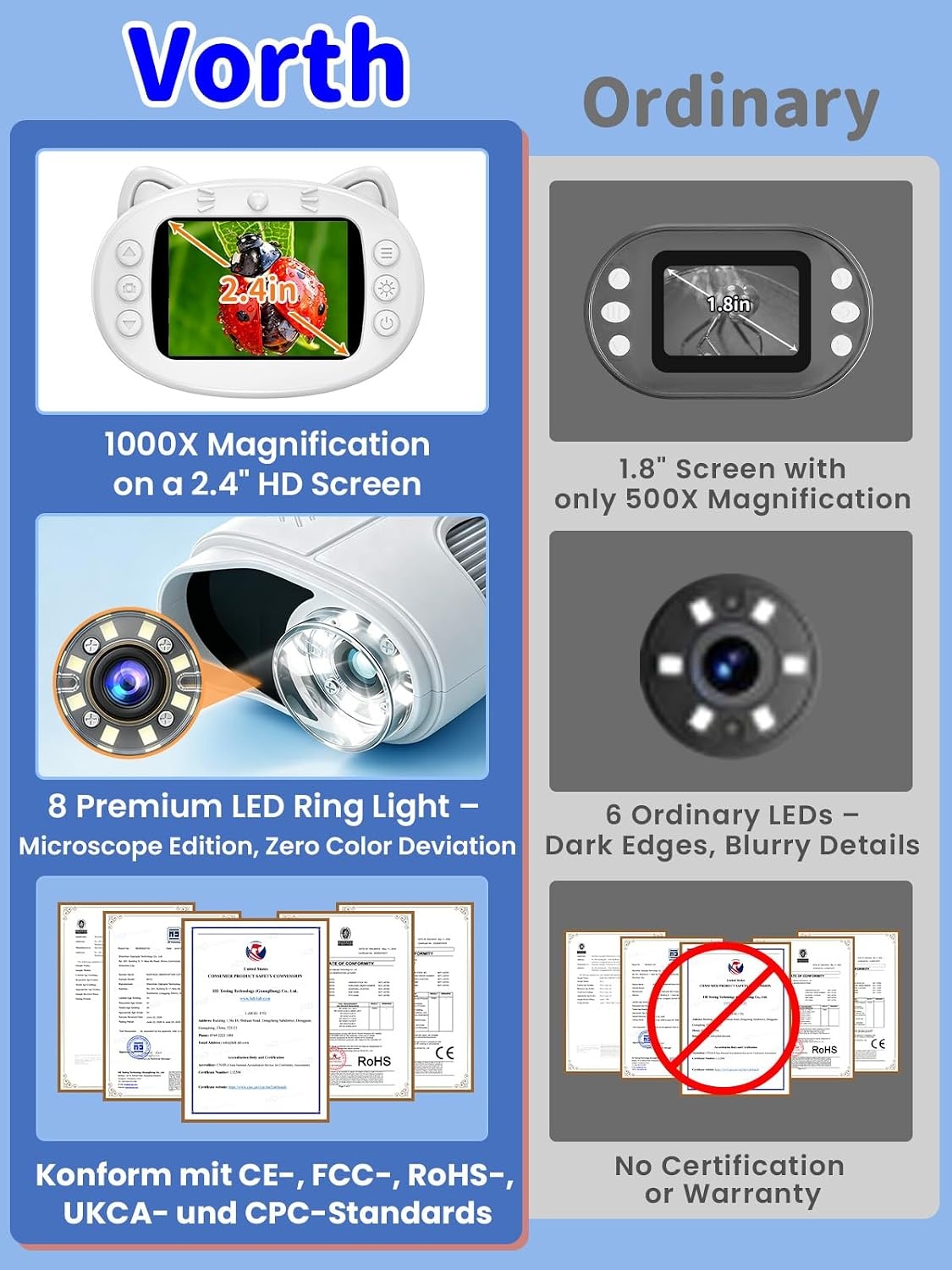 Digitale Kinder Microscoop 1000x Vergroting met IPS Scherm - 27% Korting!