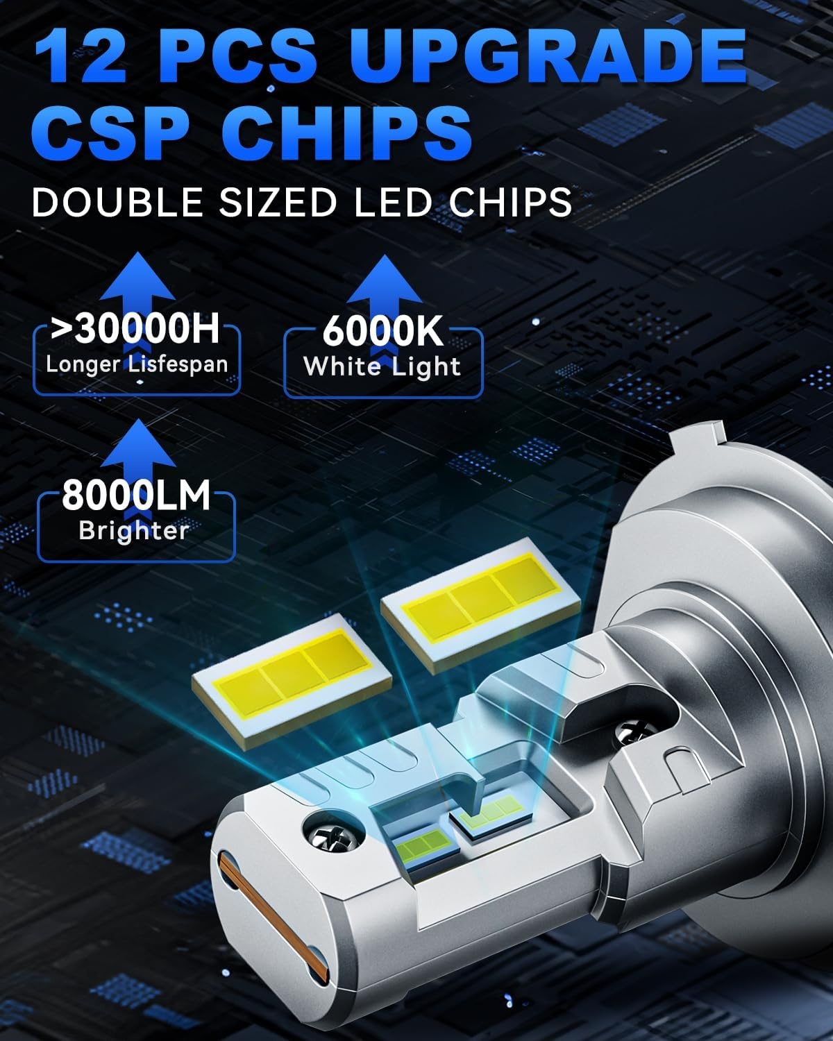 LED Motorfiets Koplamp H4 - 32% Korting