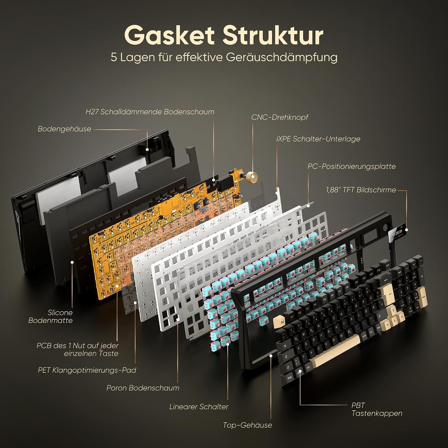 RedThunder K95 Draadloos mechanisch gamingtoetsenbord met 1,88 inch display en knop, DE-lay-out, schok- en geluidsabsorberende gasketen, BT/USB-C/2,4 GHz, software, hot-swap-compatibel, lineaire