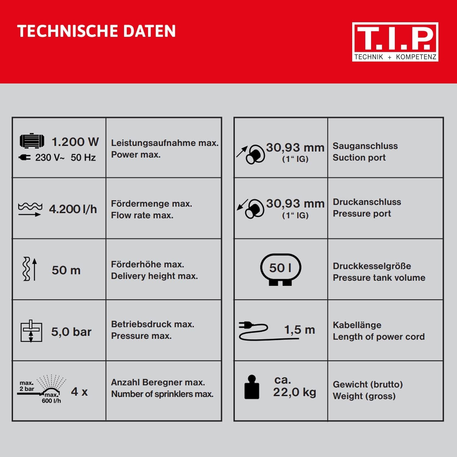 T.I.P. HWW 1300/50 Plus TLS 31311 Hydrofoorpomp met drukvat, debiet van 4.200 l/u, max. opvoerhoogte/max. druk van 50 m/5,0 bar, 1.200 watt, droogloopbeveiliging, stalen drukvat van 50 liter - Maat Fördermenge 4.200 l/h