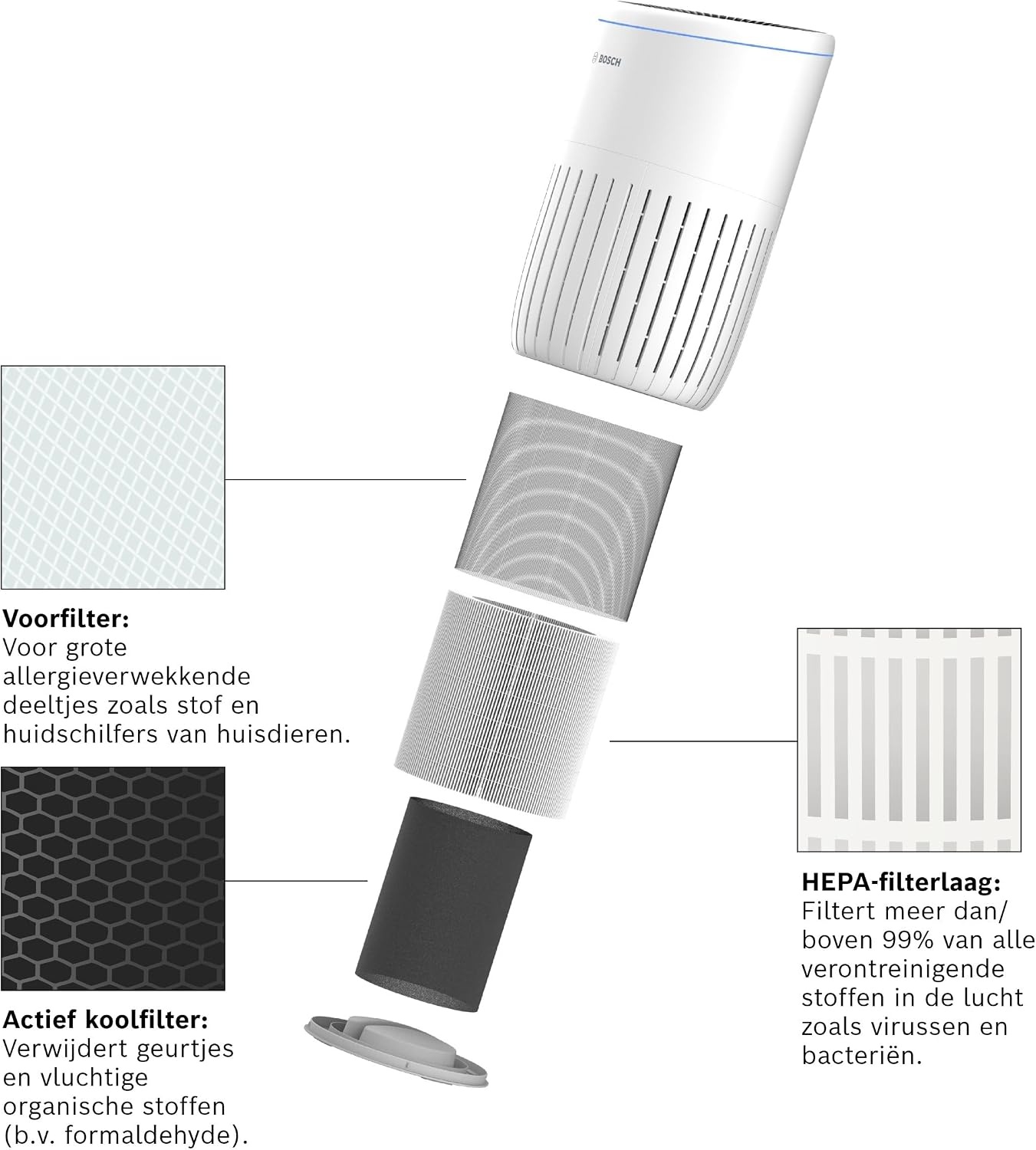 Bosch Origineel Air 4000(i) Filter, Luchtreiniger - Maat Air 4000 Filter
