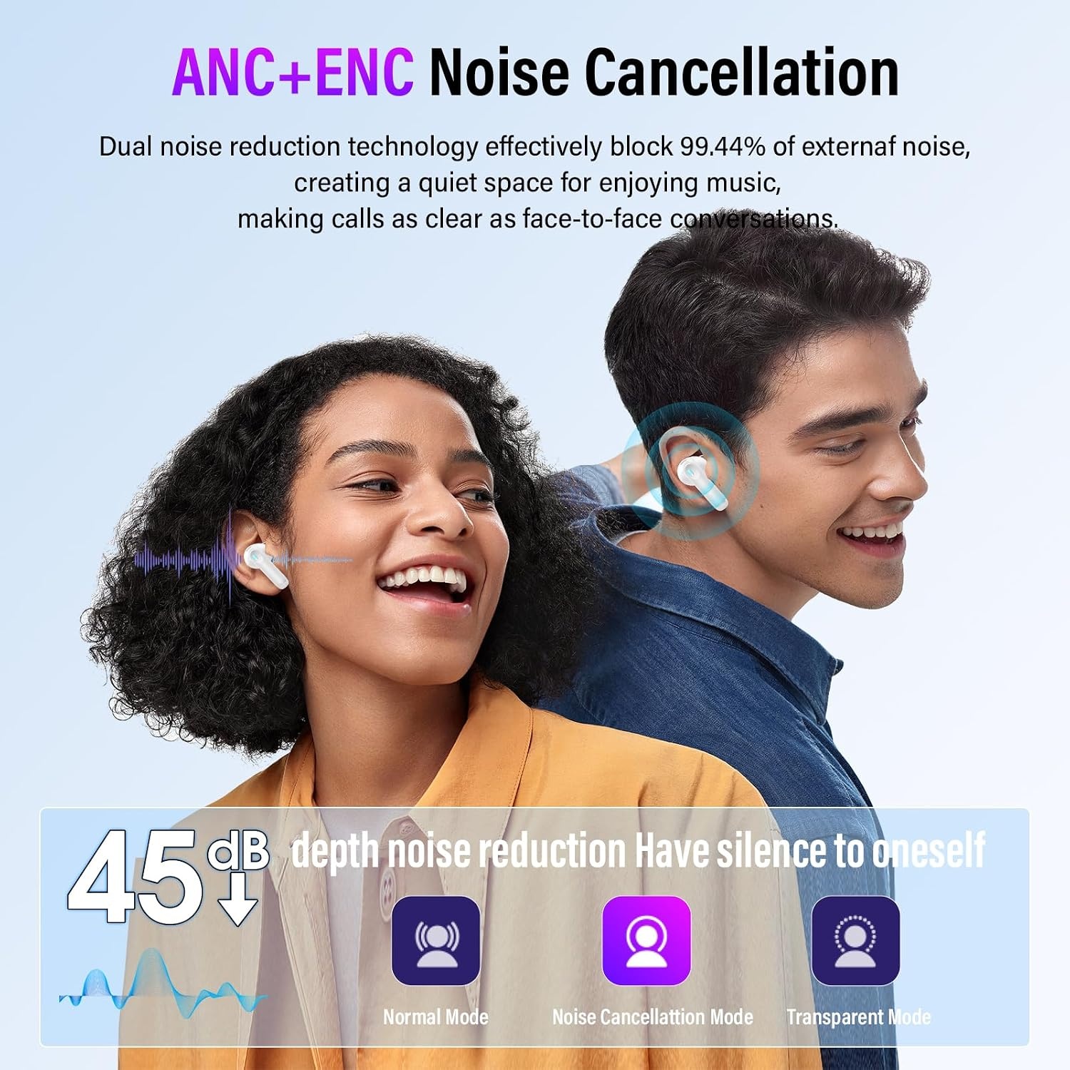 Thunelec Touchscreen Bluetooth hoofdtelefoon, in-ear hoofdtelefoon, draadloze Bluetooth 5.4 met ANC + ENC ruisonderdrukkende microfoon, 48 uur diepe bas, wit