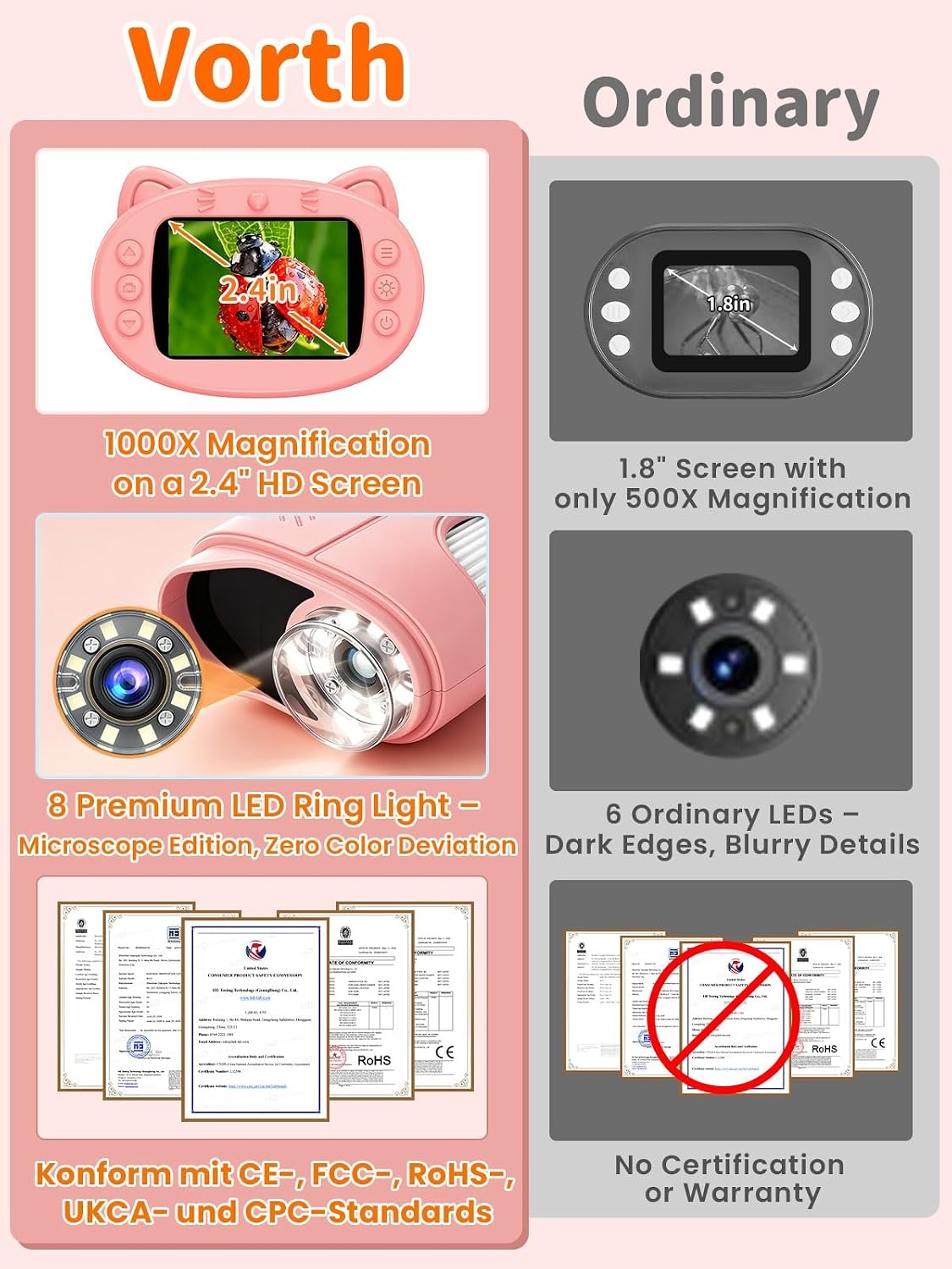 Digitale Microscoop voor Kinderen - 1000x Vergroting - 2.4 inch Scherm - Roze