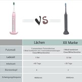 Lächen Sonische elektrische tandenborstel met 4 tandenborstelkoppen en timer, 3 modi en 3 vibratieniveaus met reistas, roze