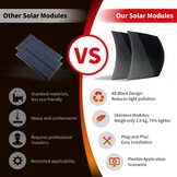SAT-220-F8MP 400 W flexibele zonnepaneelset, 2x220 W, balkon-PV - Maat 2x220W