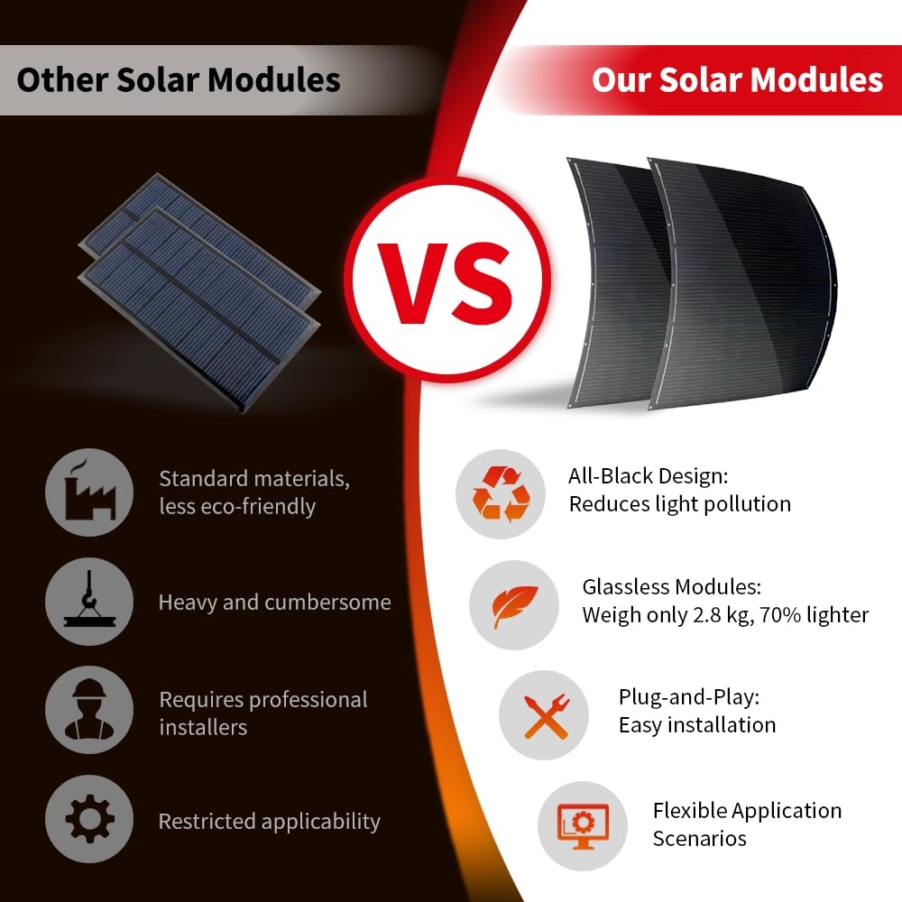 SAT-220-F8MP 400 W flexibele zonnepaneelset, 2x220 W, balkon-PV - Maat 2x220W