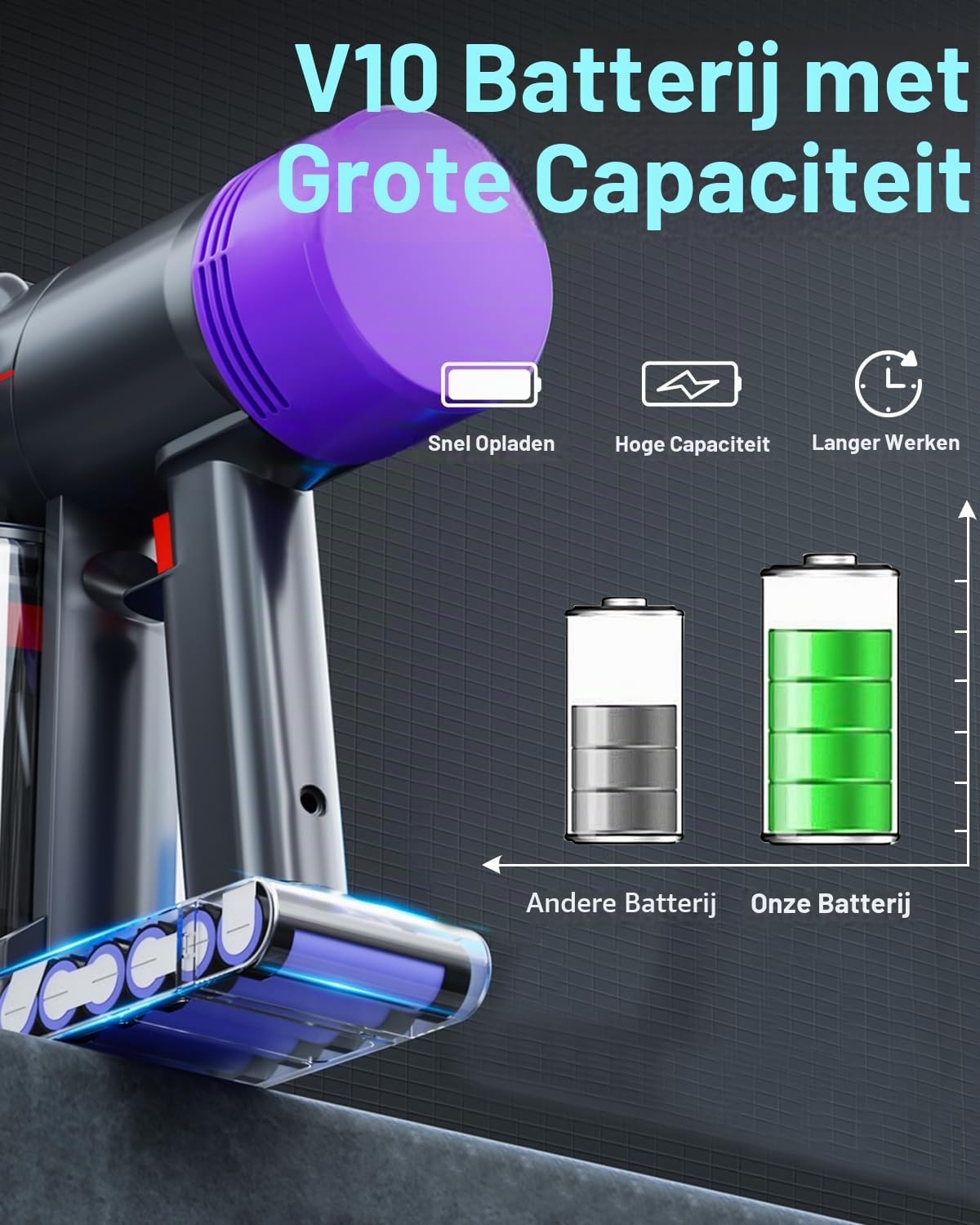 V10 accu voor Dyson, Powtree vervangingsaccu voor Dyson V10 SV12 Absolute Animal Motörhead Fluffy Total Clean Cyclone 206340 969352-02 draadloze stofzuiger (3 Schroeven + 1 Filter)