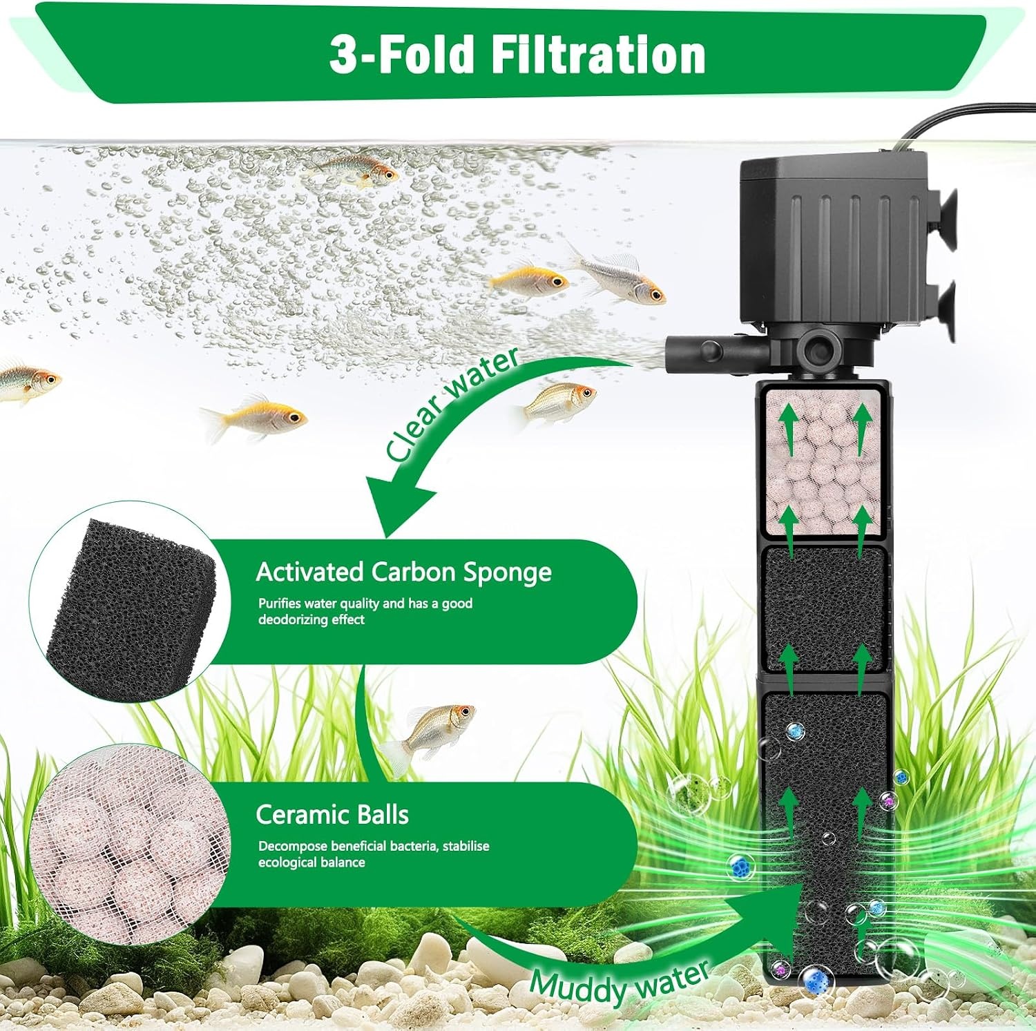 AQQA Aquariumfilter, 4 en 1 sterke stroming, aquariumfilterpomp, 650 l/u, instelbaar aquarium, binnenfilter voor tank tot 200 l (18 W) - Maat 18W