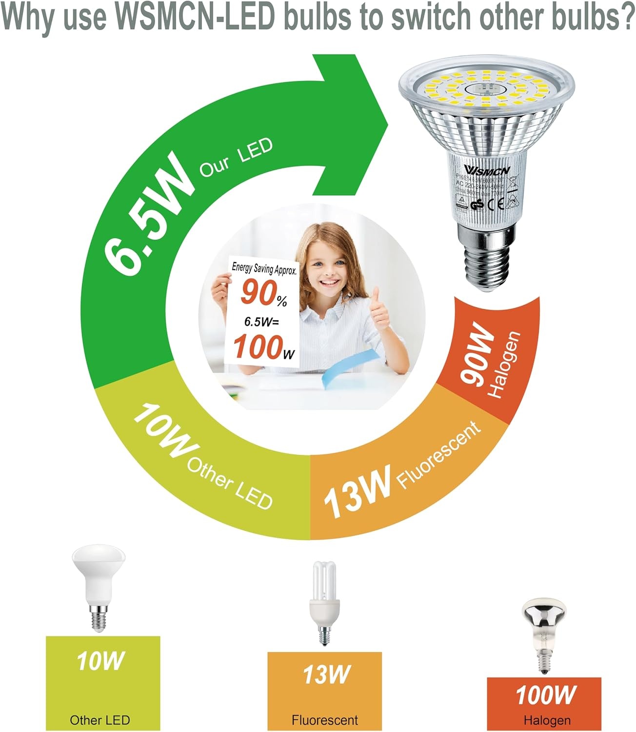 E14 R50 LED Lampen Koelwit Licht, 6,5W Vervangt 100W Halogeenlamp, 6000K 770 Lumen Reflectorlamp, AC 230V Flikkervrij Spotlicht, 120° Stralingshoek Spot, Niet Dimbar, 6 Stuks