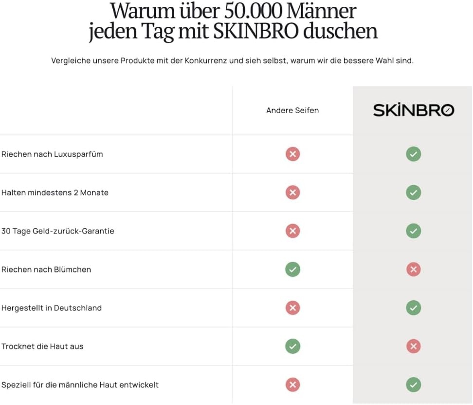 Vaste Douchezeep & Shampoo Set Mannen - 4 Geuren - Vegan & Duurzaam - 33% Korting