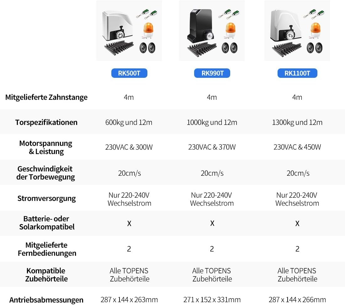 Automatische Poortopener TOPENS RK500T - 600kg / 12m - Zwart