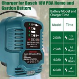 Snellader voor Bosch 18V PBA Accu - 41% Korting