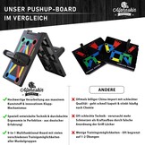 ALPHASKIN® Premium push-up board set I push-up handvatten home workout I 9 in 1 push up board I home gym I fitnessapparatuur voor thuis