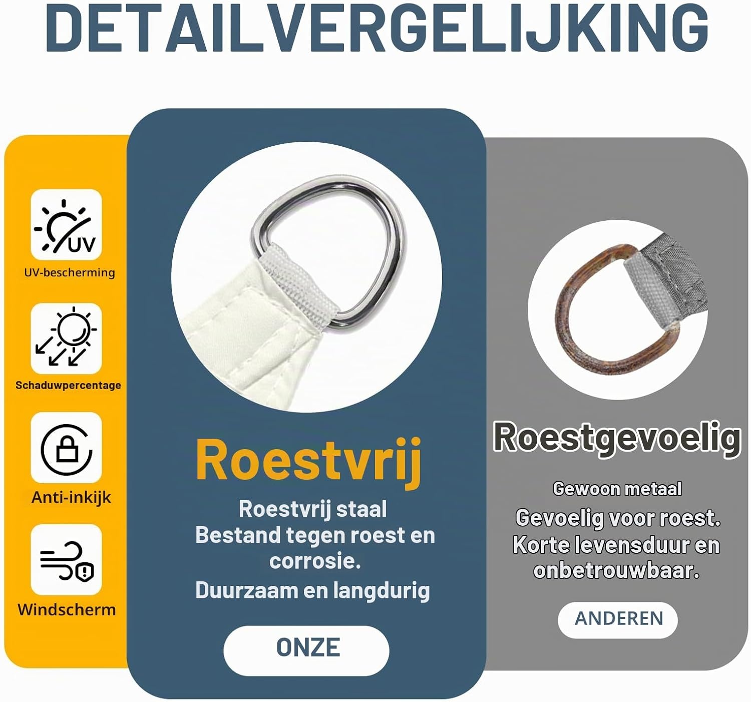 Waterdicht Vierkant Schaduwdoek 5x5m Crème met 34% Korting