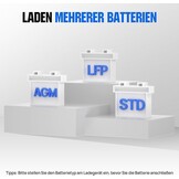 Slimme Acculader 12V/24V 20A LiFePO4 & Loodzuur - 34% Korting