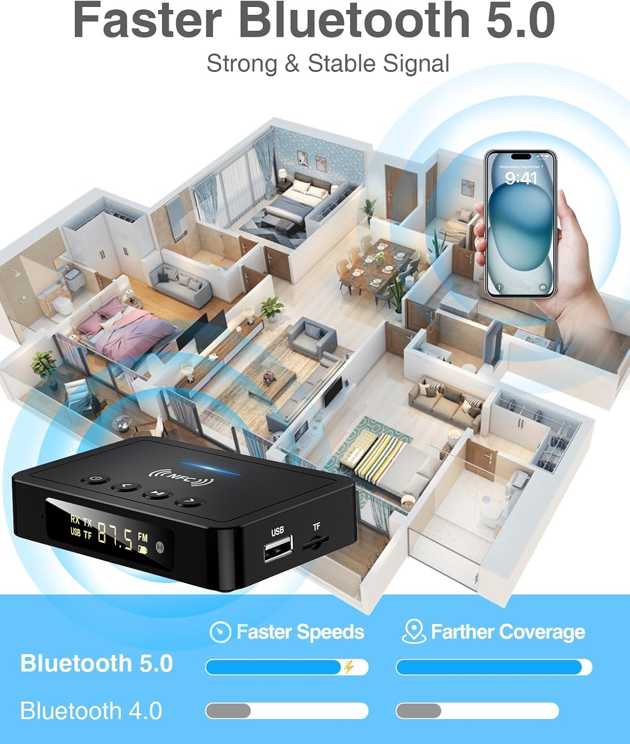 3-in-1 Bluetooth 5.0 Audio Adapter met Afstandsbediening - 27% Korting