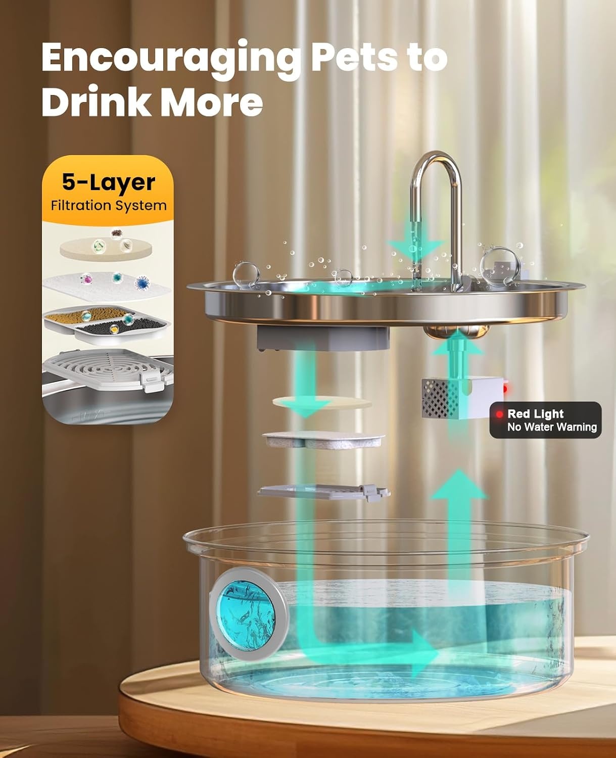 oneisall Hondenwaterfontein, 7L stille roestvrijstalen waterfontein voor honden met visueel waterniveau. 4-laags filtratie voor grote middelgrote en kleine rassen honden huisdieren