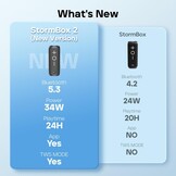 TRIBIT StormBox 2 Bluetooth-luidspreker met 34W 360° Surround Sound, XBass Tech, 24 uur speeltijd, IPX7 waterdicht, Bluetooth 5.3, TWS-koppeling draagbare draadloze luidspreker voor buiten