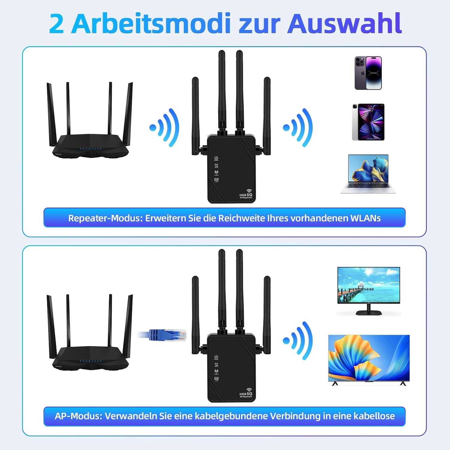 Wi-Fi Versterker Dual Band 1200 Mbps met 32% Korting