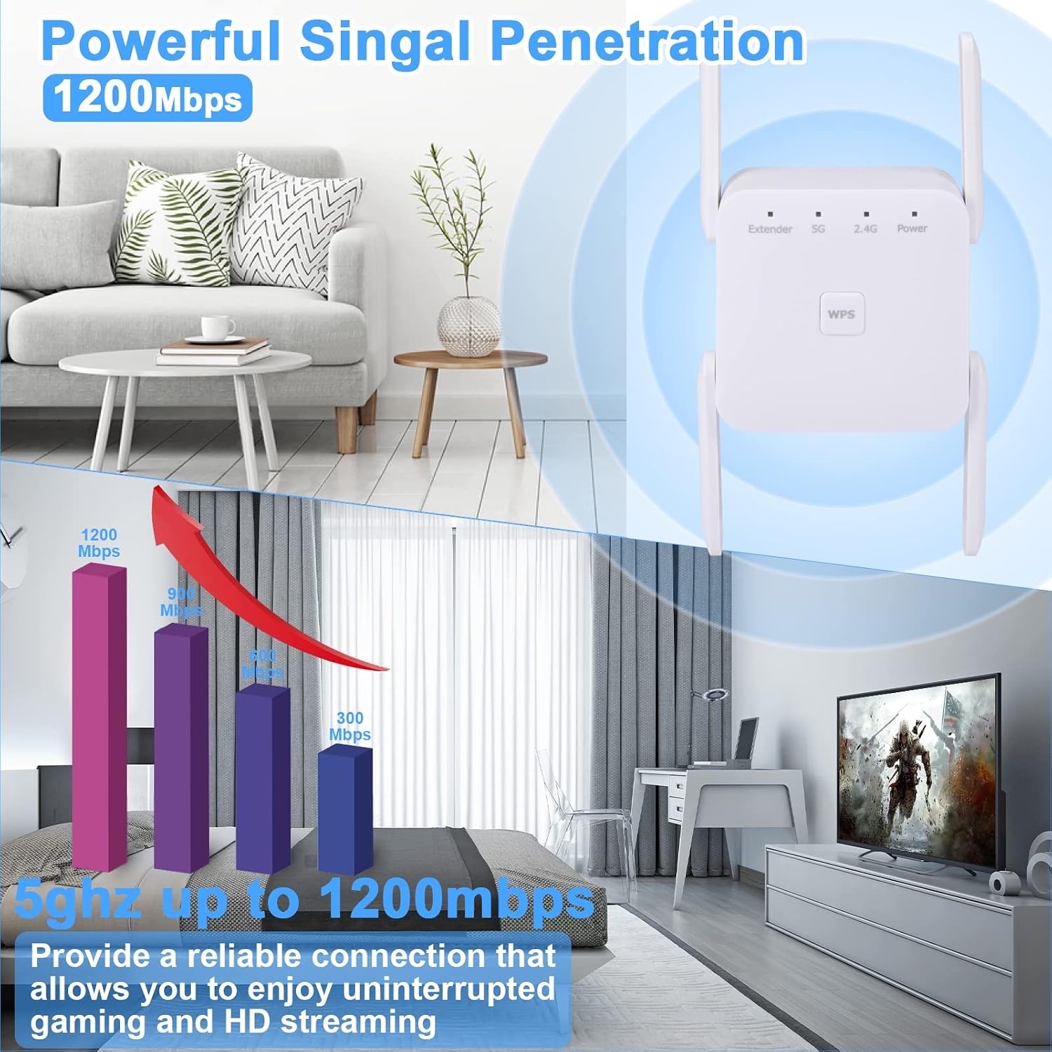 Wifi-versterker, 1200 Mbit/s, 5 G en 2,4 G ultraxtender dual-band wifi-repeater met LAN-verbinding, WPS, compatibel met 99% standaard wifi-router, dekt tot 9200 vierkante meter en 35 meter af