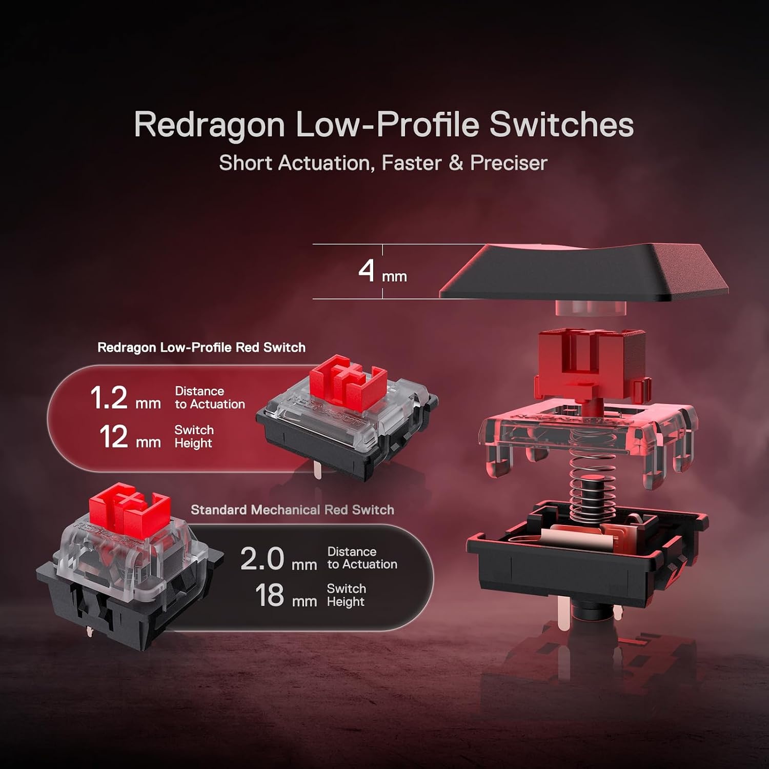 Redragon K618 Mechanisch Gaming Toetsenbord - Draadloos RGB - 34% Korting