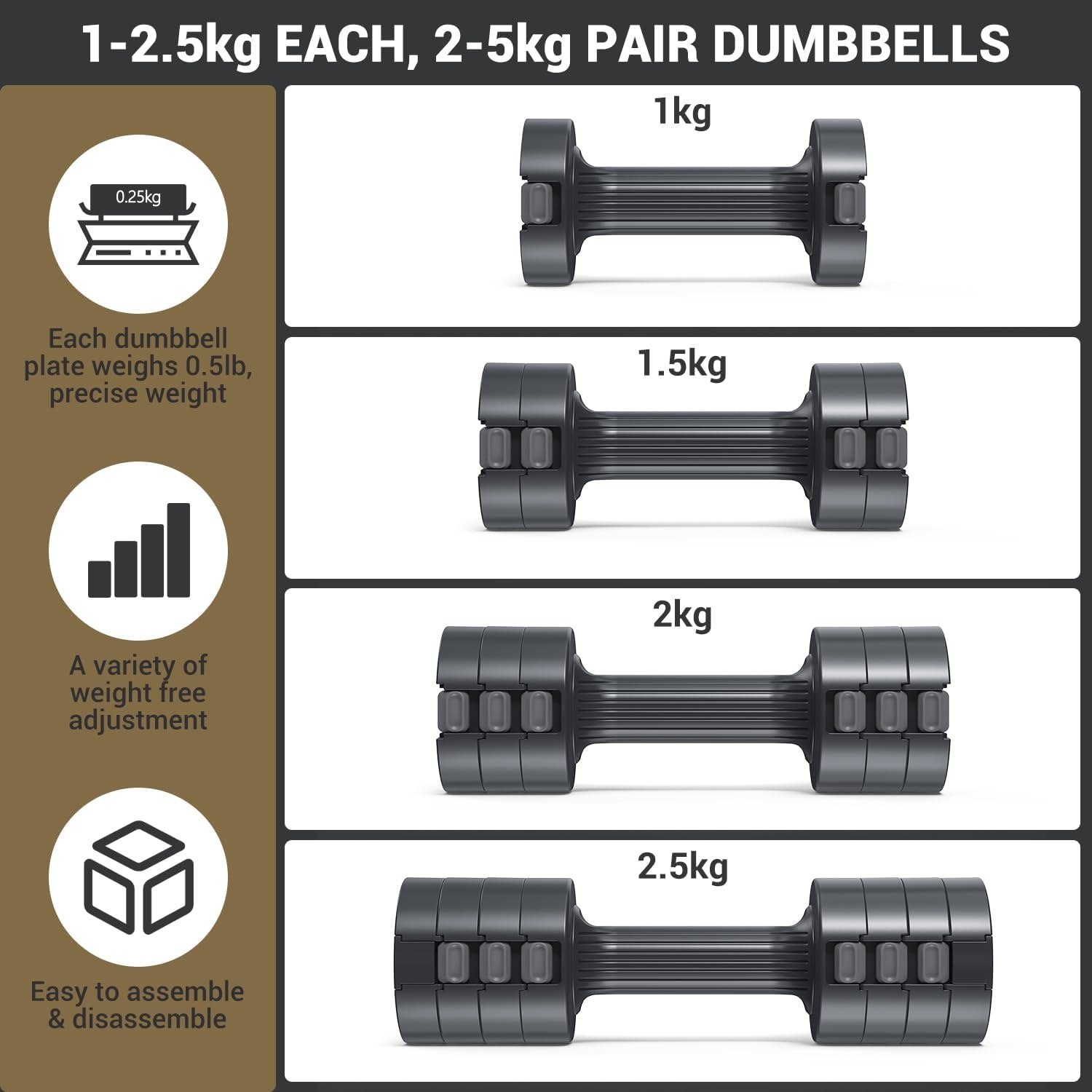 Sportneer Verstelbare Halterset 2-5 kg Grijs - Nu met 33% Korting!