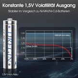 12x Oplaadbare AA Batterijen 3600mWh met Oplader - 33% Korting!