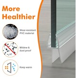 Glazen Douchestrip PVC Transparant 80 cm - 2 Stuks | 37% Korting