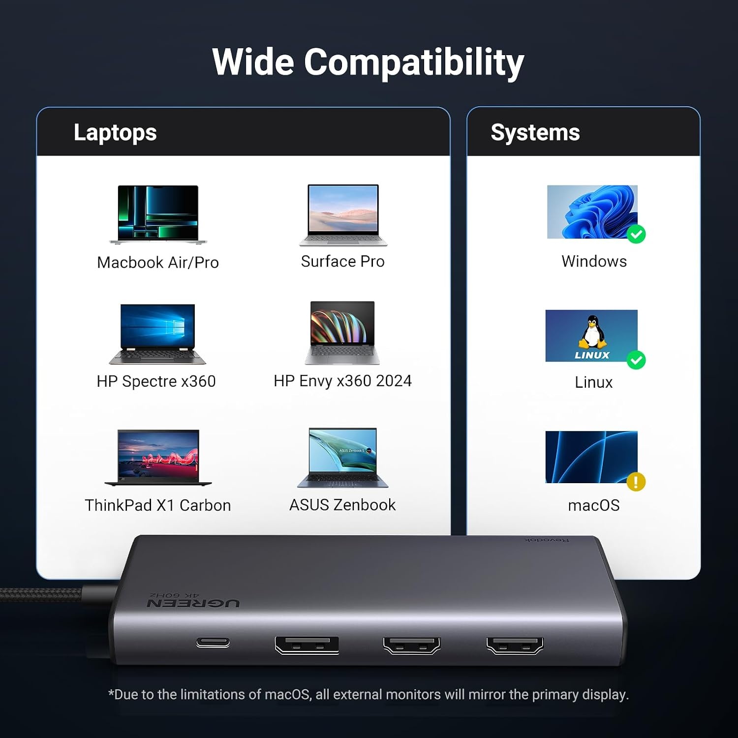 UGREEN Revodok Pro 308 USB-C Docking Station - 8-in-1 - 4K - Space Grijs