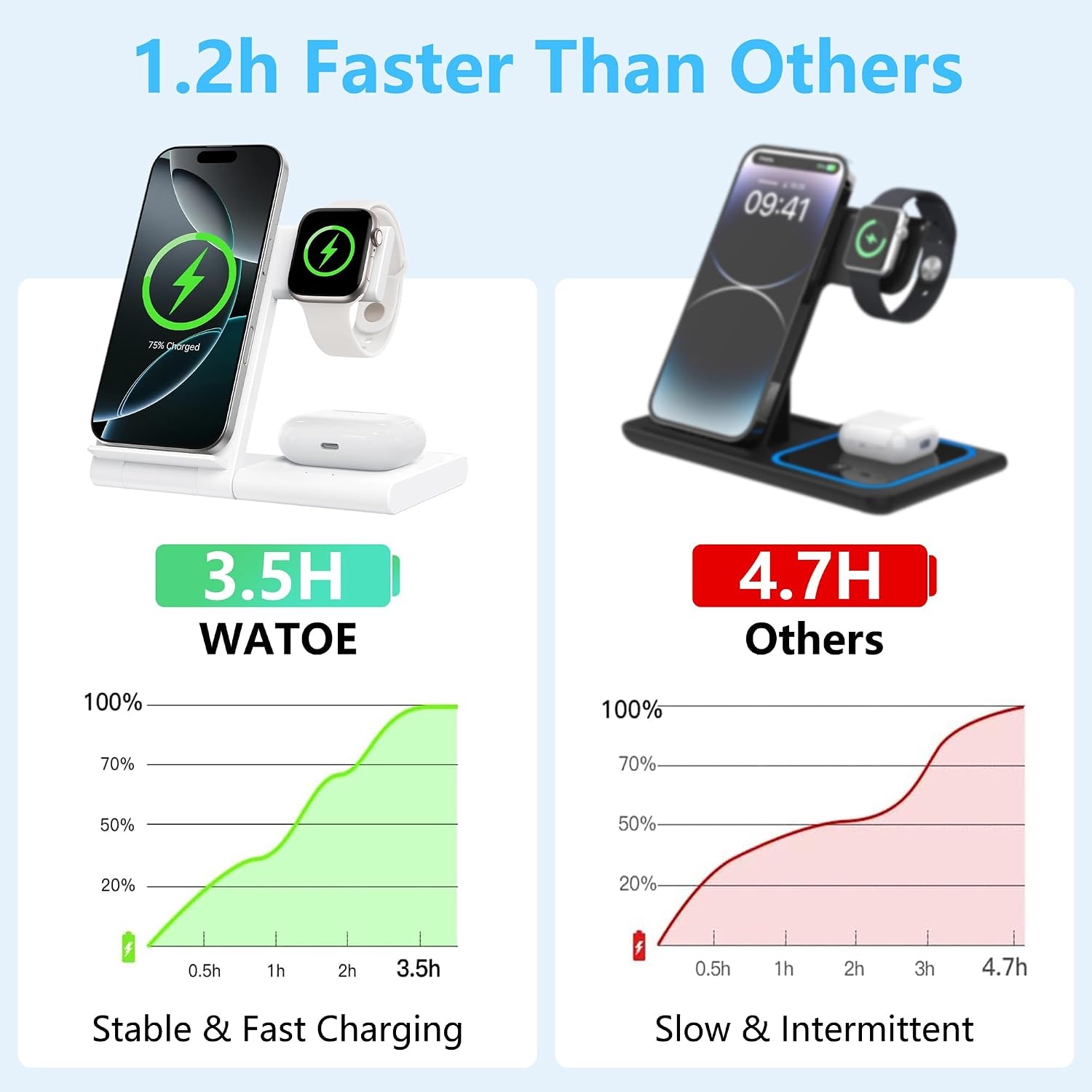 3 in 1 Draadloos Oplaadstation voor iPhone Apple Watch AirPods