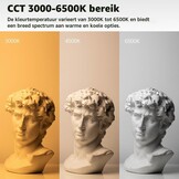 Softbox Fotografie Verlichting Kit, 2X AMBITFUL 65cm Softbox Verlichting Kit met 2M Statief Licht Stand & 2X 50W 3000-6500K Bi-Color LED Lamp, LED Continue Verlichting voor Video-opname/Live Streaming