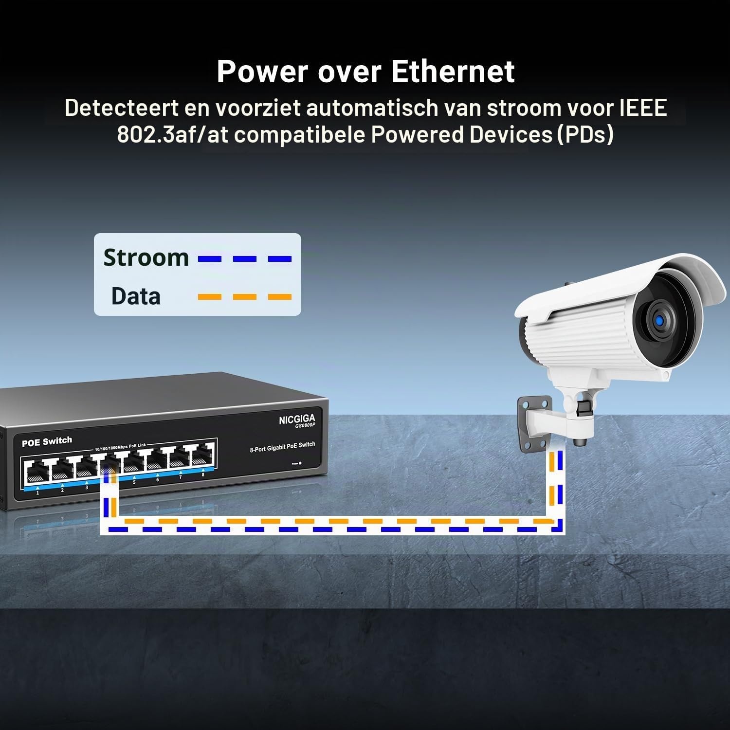 8-Poorts Gigabit PoE Switch: 120W Totaal, Onbeheerd, -33%