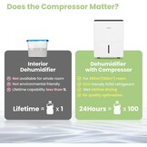 Comfee MDDP-50DEN7 Luchtontvochtiger 50 Liter per dag - Wit