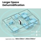 Comfee MDDP-50DEN7 Luchtontvochtiger 50 Liter per dag - Wit