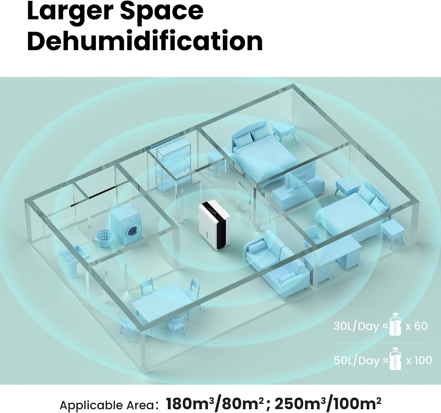Comfee MDDP-50DEN7 Luchtontvochtiger 50 Liter per dag - Wit