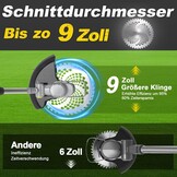 Gapbvys 6-in-1 Accu Rasentrimmer - 21V - Geschikt voor Makita Accu's - Grijs