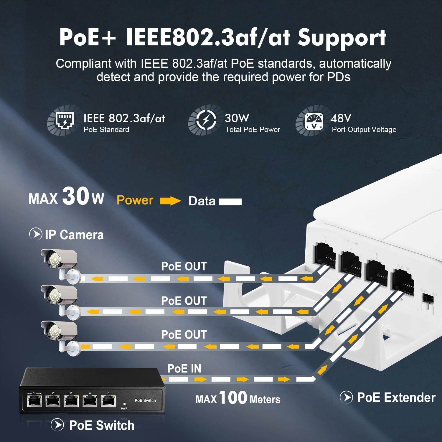 Binardat Outdoor PoE Passthrough Switch - 1 In 3 Out Extender - Wit
