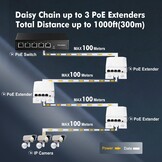 Binardat Outdoor PoE Passthrough Switch - 1 In 3 Out Extender - Wit