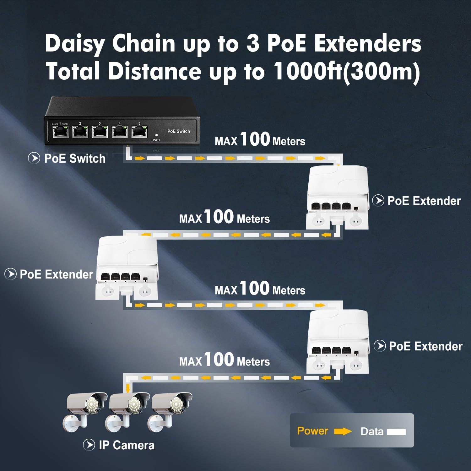 Binardat Outdoor PoE Passthrough Switch - 1 In 3 Out Extender - Wit
