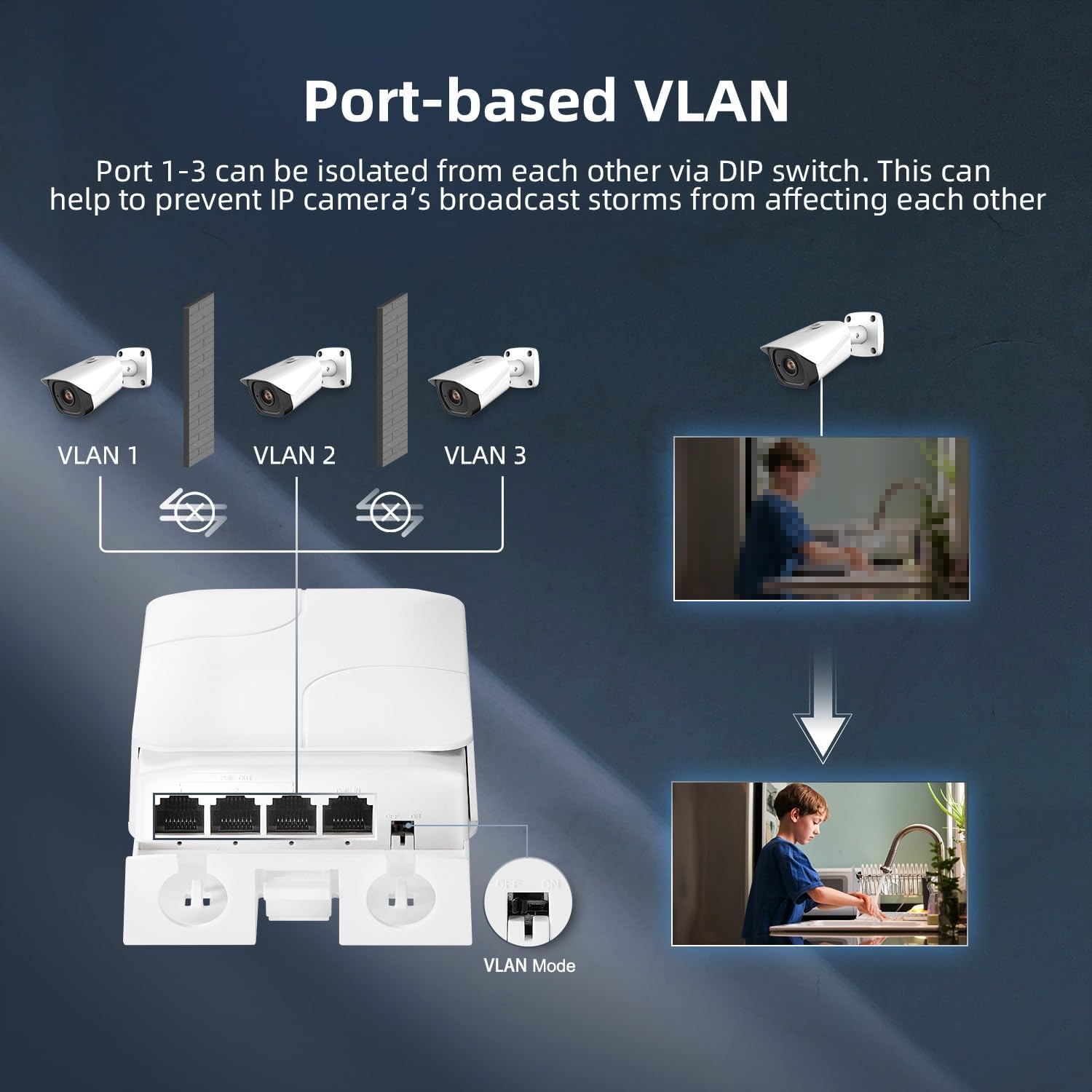 Binardat Outdoor PoE Passthrough Switch - 1 In 3 Out Extender - Wit