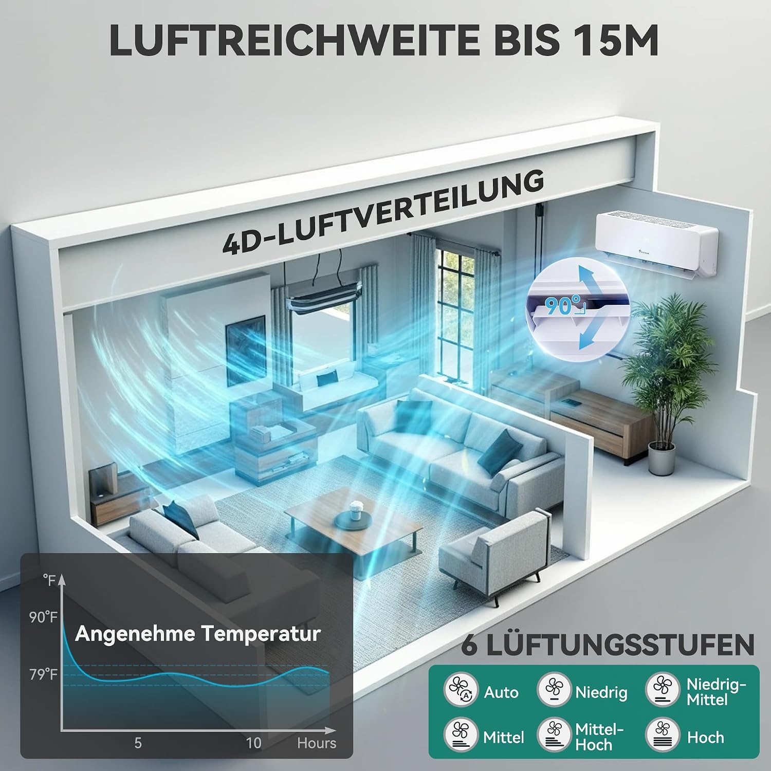 Split Airco 12000 BTU Wit A++ Koelen A+ Verwarmen - 35% Korting