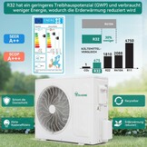 Split Airco 12000 BTU Wit A++ Koelen A+ Verwarmen - 35% Korting