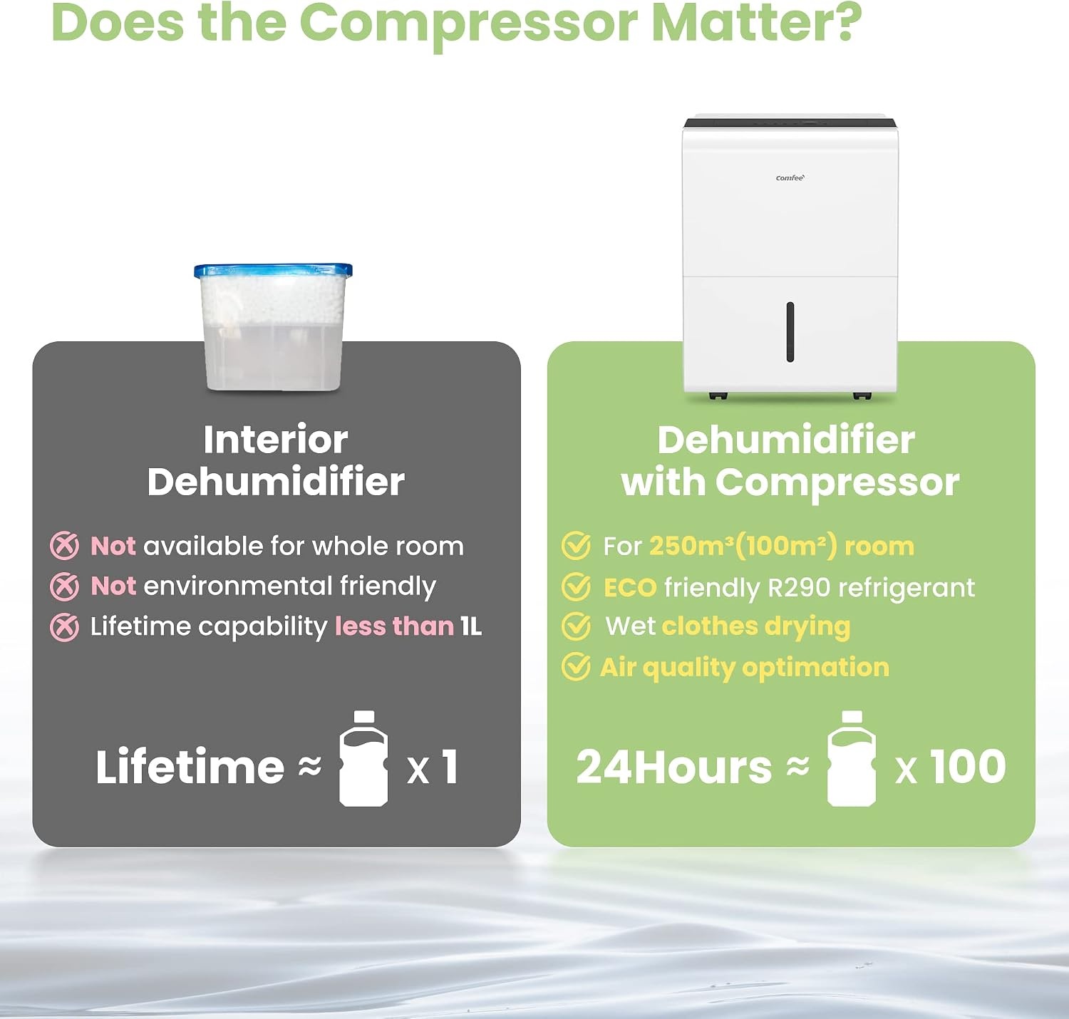 Comfee MDDP-50DEN7 Luchtontvochtiger 50 Liter per dag - Wit
