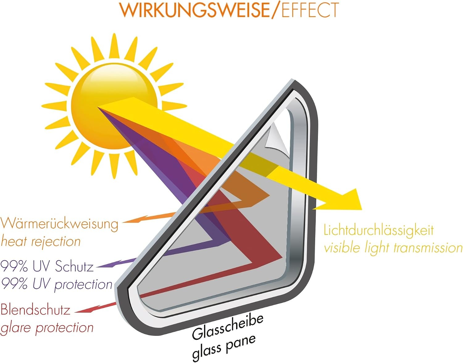 Raamfolie Auto Blacknight Dark 51x400cm & 76x152cm | ABG-keurmerk | 34% Korting