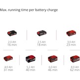 Accu Handstofzuiger 18V Rood Zwart | TE-VC 18 Li Solo | 33% Korting