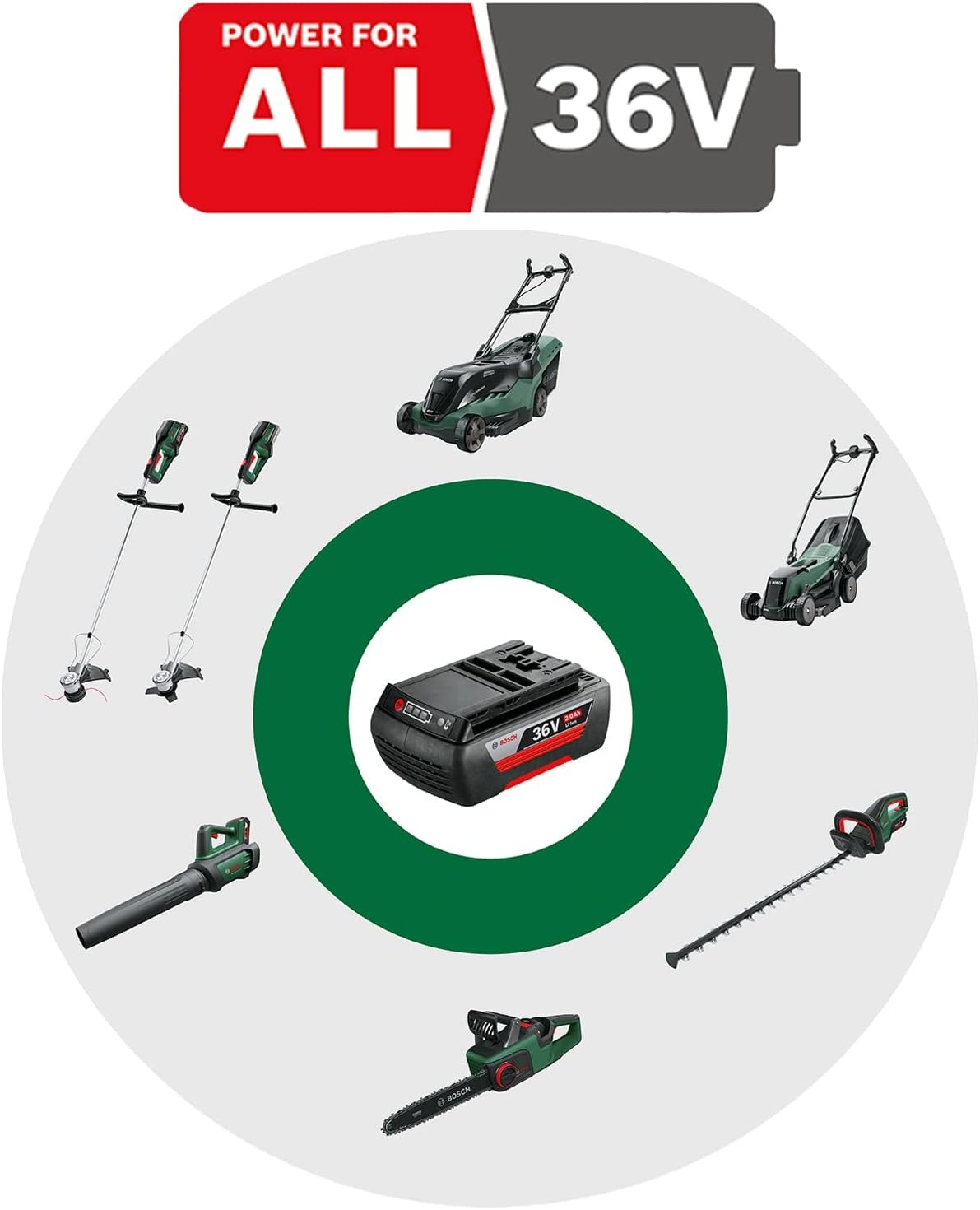 Bosch Home and Garden GrassCut 36 Accu-grastrimmer, oplader, draadspoel, karton, 36 V, 2,0 Ah, 30 cm maaicirkeldiameter zonder accu, Groen - Maat 36V | Zonder accu
