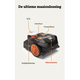 WORX Landroid Vision Cloud WR304E Robotmaaier - Zwart - Geschikt voor 400 m²