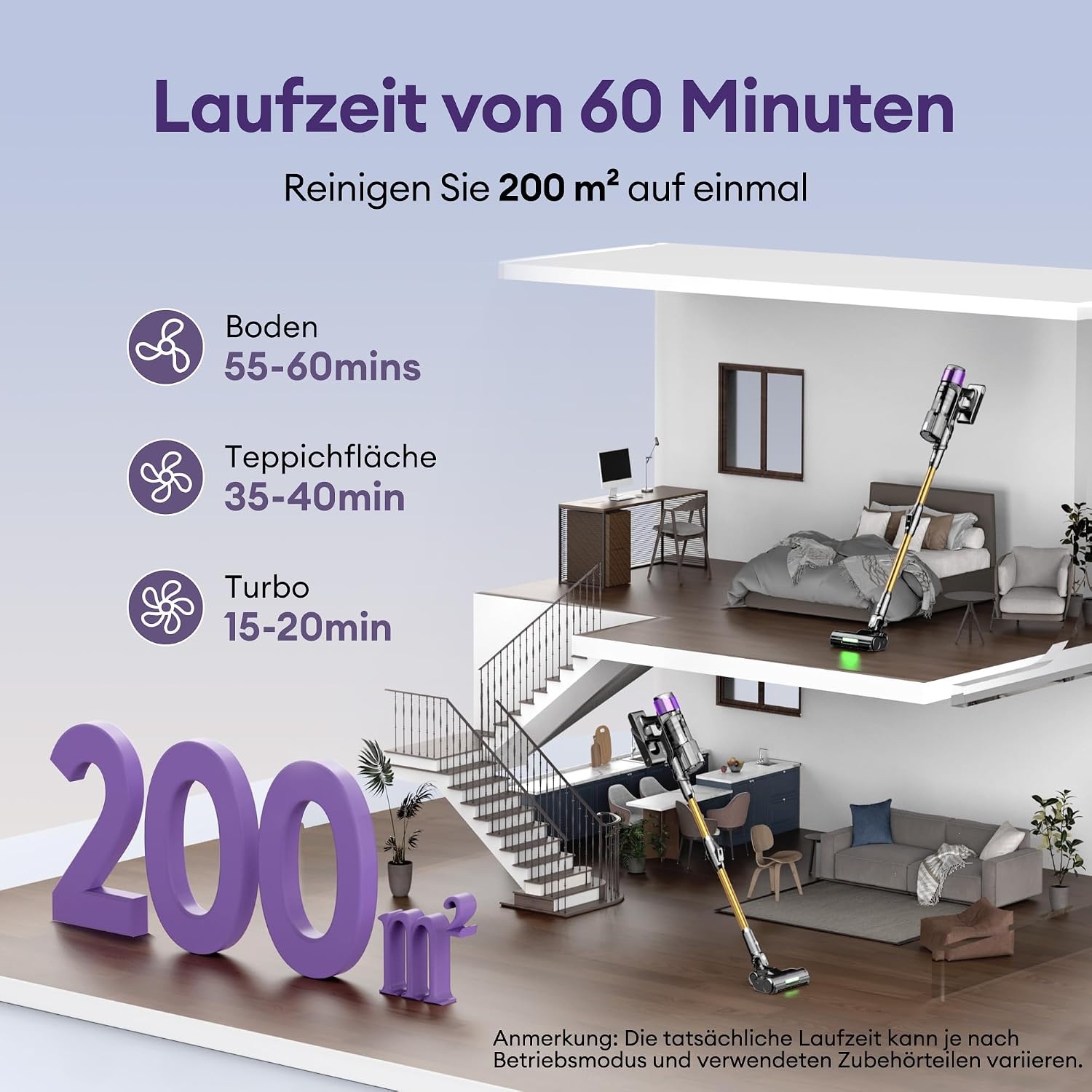 Ultenic U20 Stofzuiger, 55 kPa/60 min, GreenEye-technologie, Opvouwbare Buis, TangleTame Vloerborstel, Champagne met Paarse Accent, Krachtig voor Huisdierenhaar, Harde Vloeren en Auto's