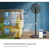 Philips Statiefventilator 3000 met SilentWings-technologie, 19 dB